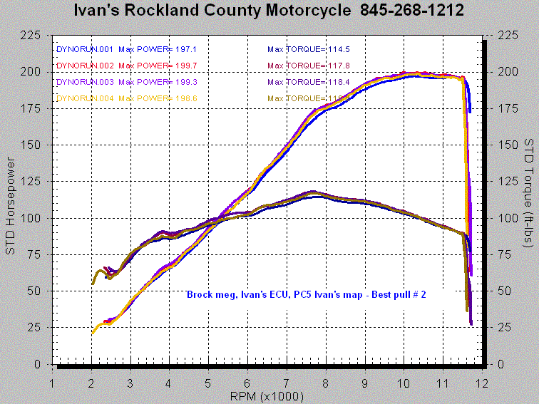 Ivan's Performance Products